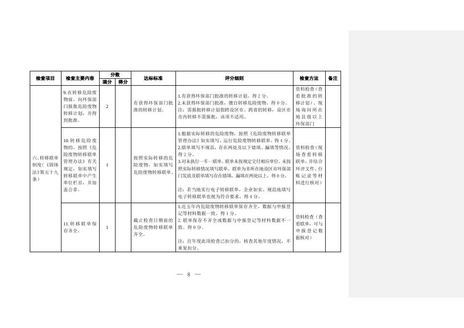 附件8 工业危险废物产生单位规范化管理指标及抽查表.doc