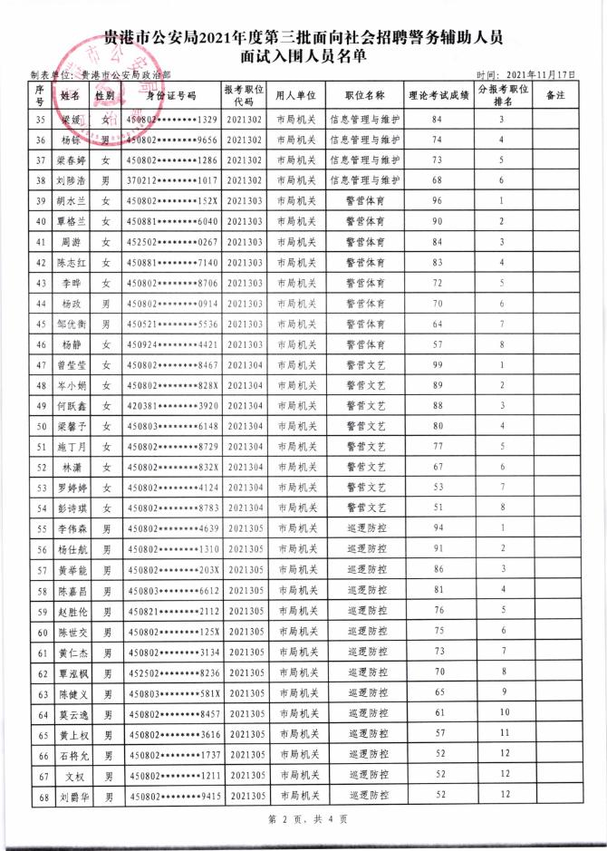 贵港市公安局2021年度第三批面向社会招聘辅警面试入围人员名单.pdf