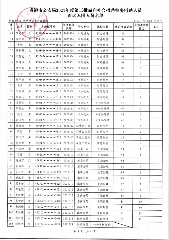 贵港市公安局2021年度第三批面向社会招聘辅警面试入围人员名单.pdf