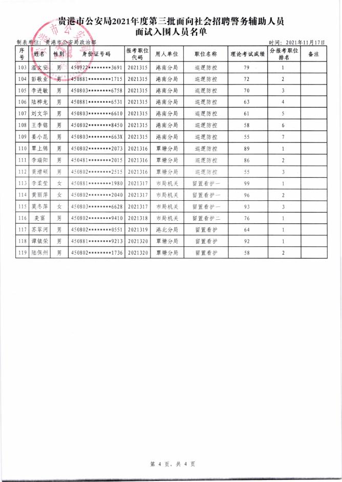 贵港市公安局2021年度第三批面向社会招聘辅警面试入围人员名单.pdf