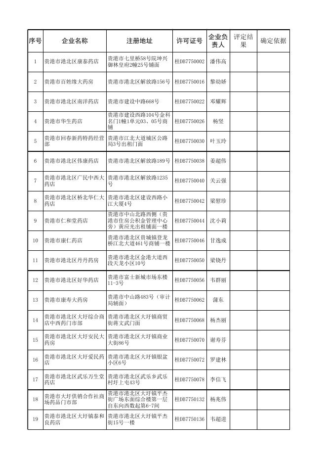 2.《药品零售企业药品安全信用等级评价汇总表》.xls