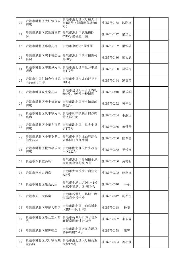 2.《药品零售企业药品安全信用等级评价汇总表》.xls
