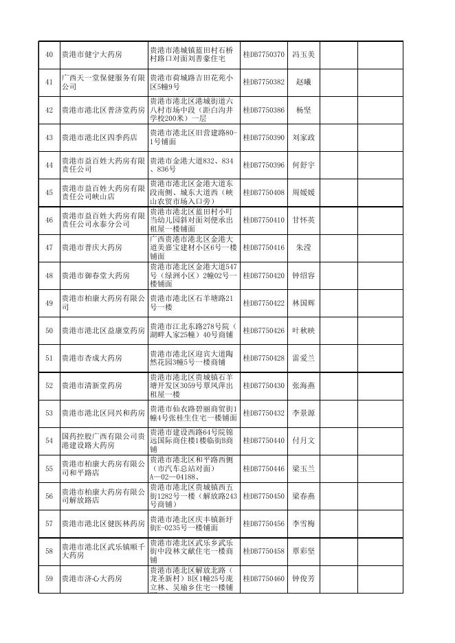 2.《药品零售企业药品安全信用等级评价汇总表》.xls