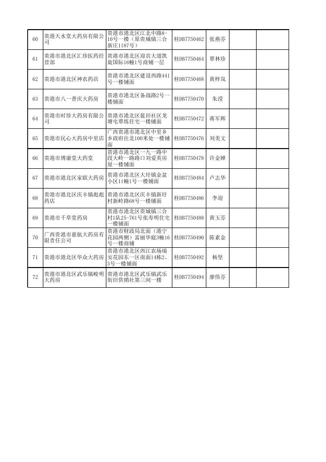 2.《药品零售企业药品安全信用等级评价汇总表》.xls