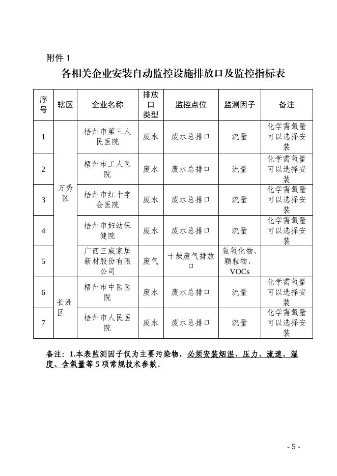 关于推进我市2021年重点排污单位安装自动监控设施的通知.pdf