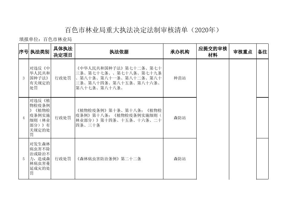 百色市林业局重大执法决定法制审核清单（2020年）.xlsx