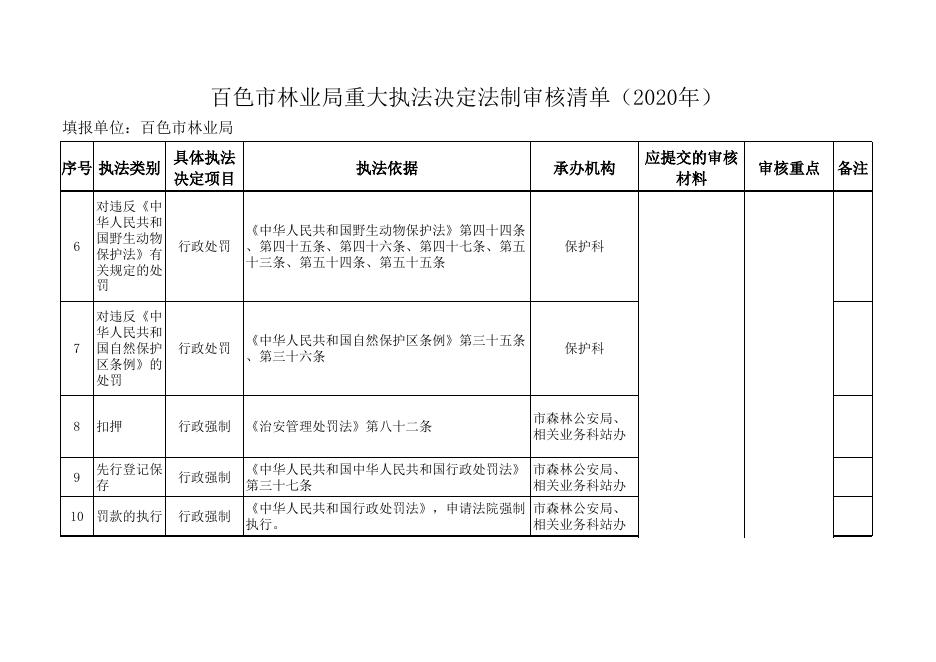 百色市林业局重大执法决定法制审核清单（2020年）.xlsx