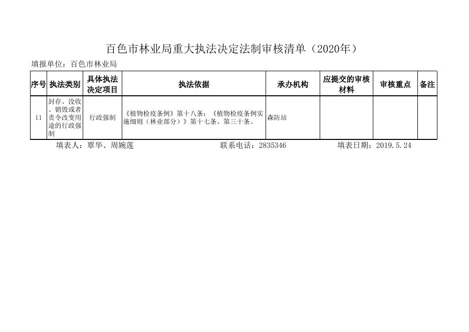 百色市林业局重大执法决定法制审核清单（2020年）.xlsx