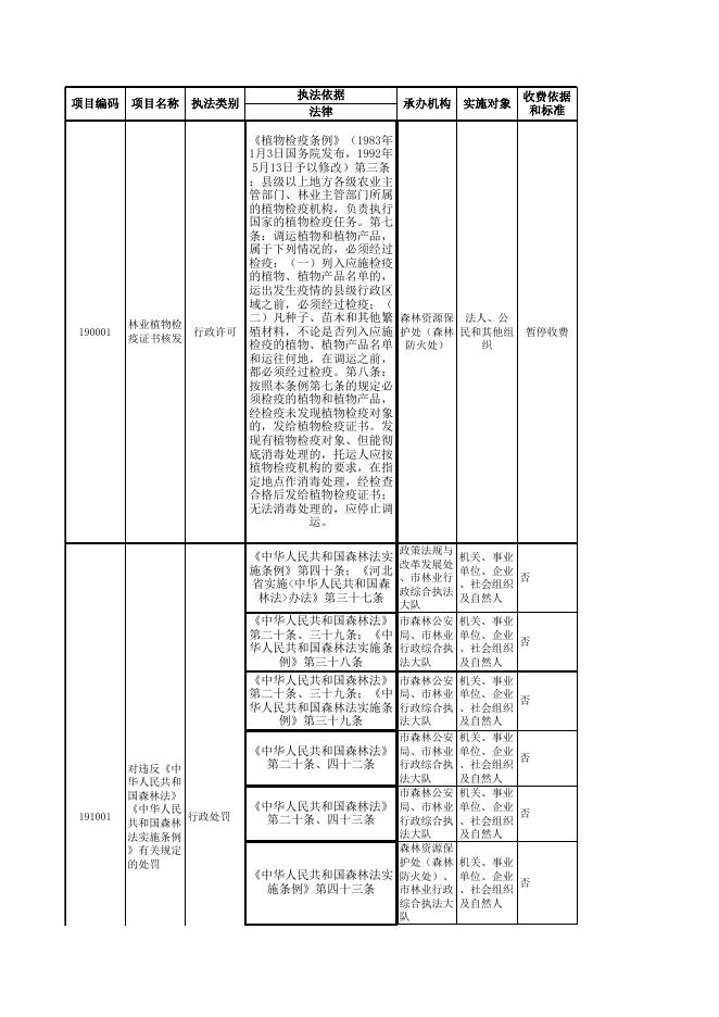 百色市林业局重大执法决定法制审核清单（2020年）.xlsx