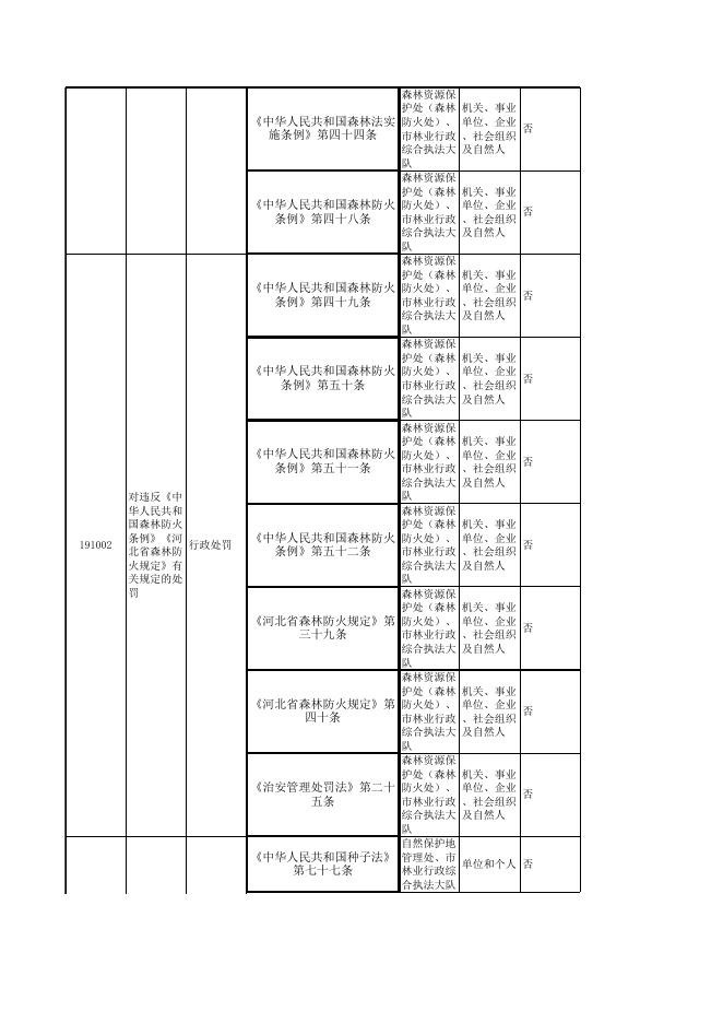 百色市林业局重大执法决定法制审核清单（2020年）.xlsx