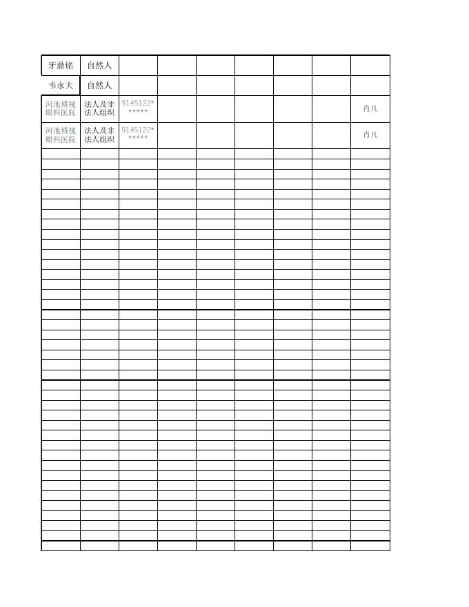 2023年01月03至01月07日河池市卫生健康委员会行政许可信息公示表.xlsx