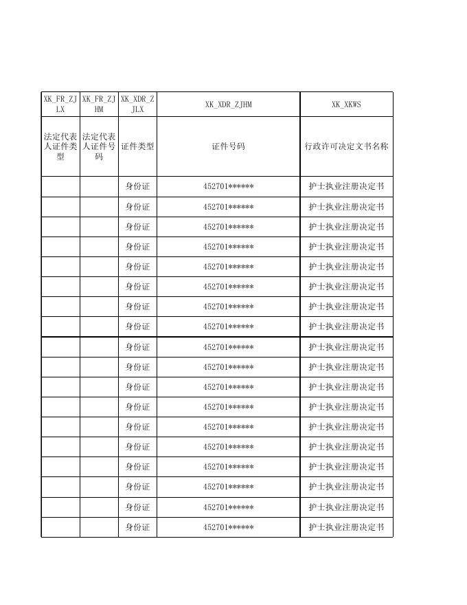 2023年01月03至01月07日河池市卫生健康委员会行政许可信息公示表.xlsx