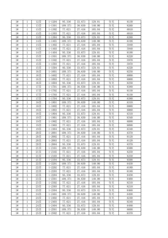 天恩杰座备案价格表(公示).xlsx