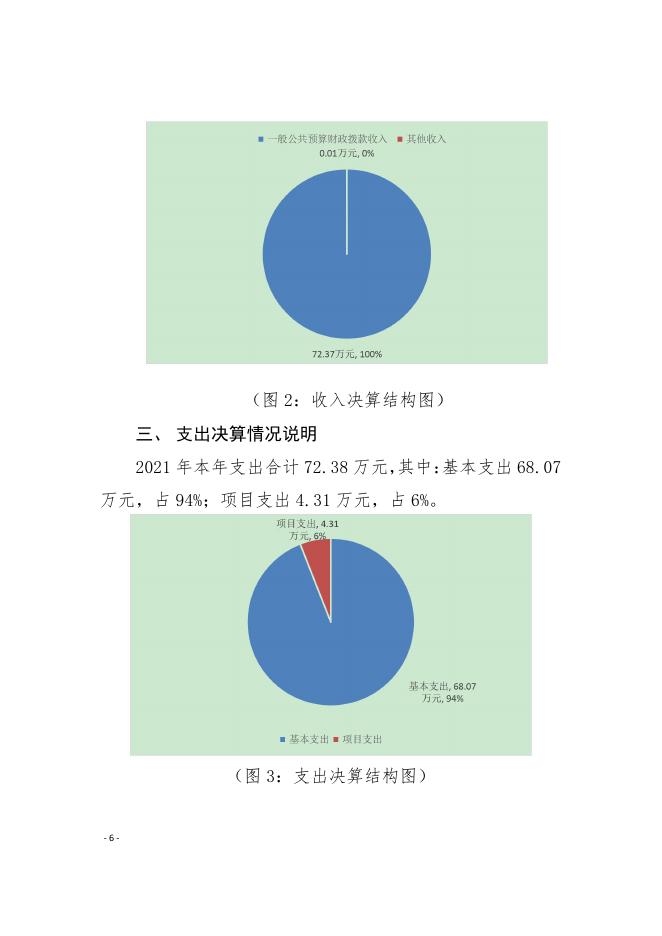 井研县殡葬服务站部门决算编制说明.pdf