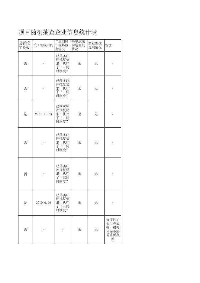赤峰市生态环境局喀喇沁旗分局2023年度一季度建设项目随机抽查企业信息统计表.xlsx