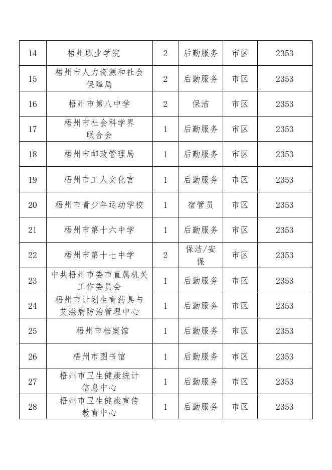 梧州市2023年1月公益性岗位招（补）录一览表.docx