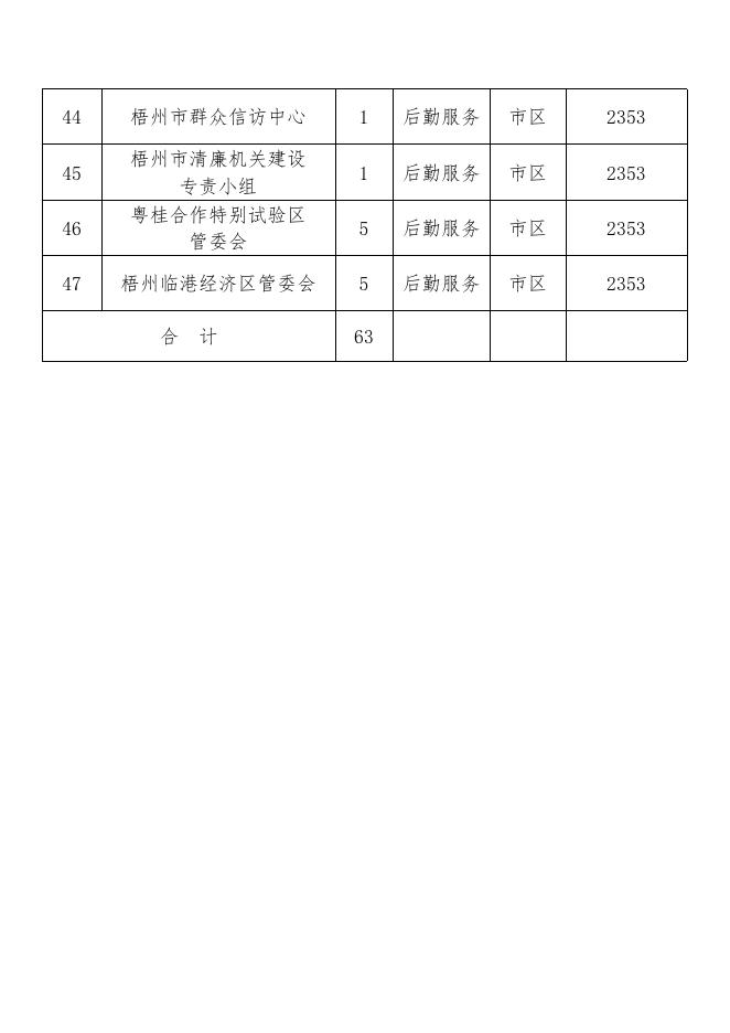 梧州市2023年1月公益性岗位招（补）录一览表.docx