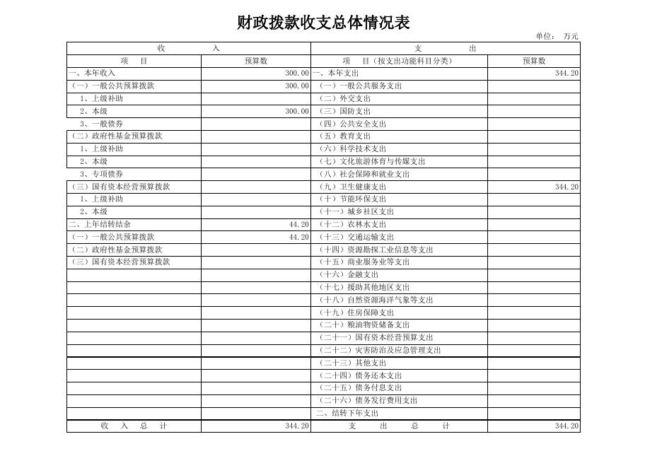 崇左市中医壮医医院2023年预算公开报表.xls
