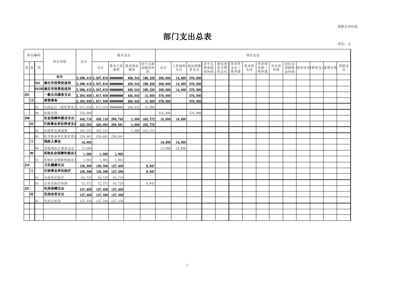 崇左市投资促进局_041.xls