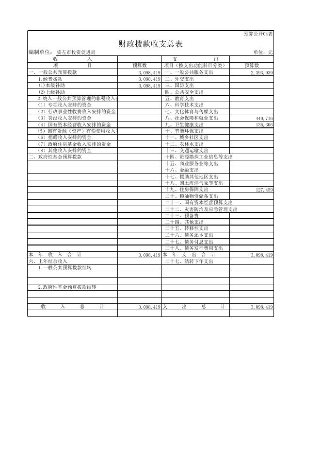 崇左市投资促进局_041.xls