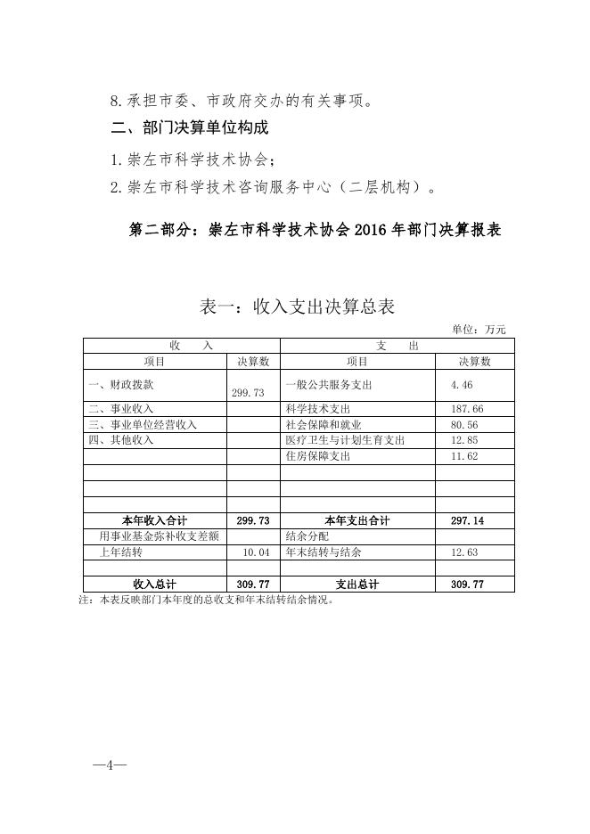 广西崇左市科学技术协会2016年度部门决算.doc