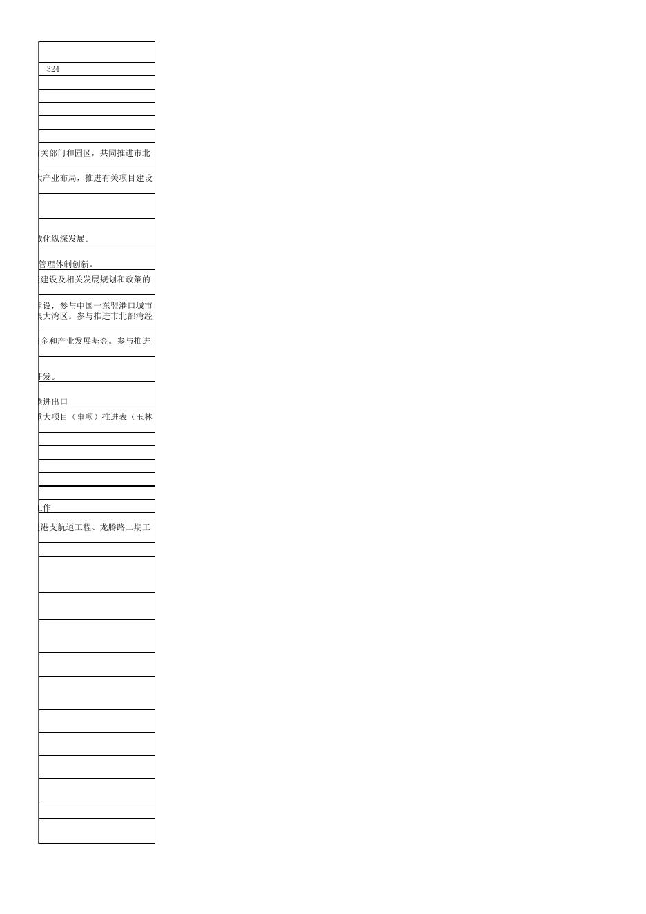附件1：部门整体绩效目标公开表.xls