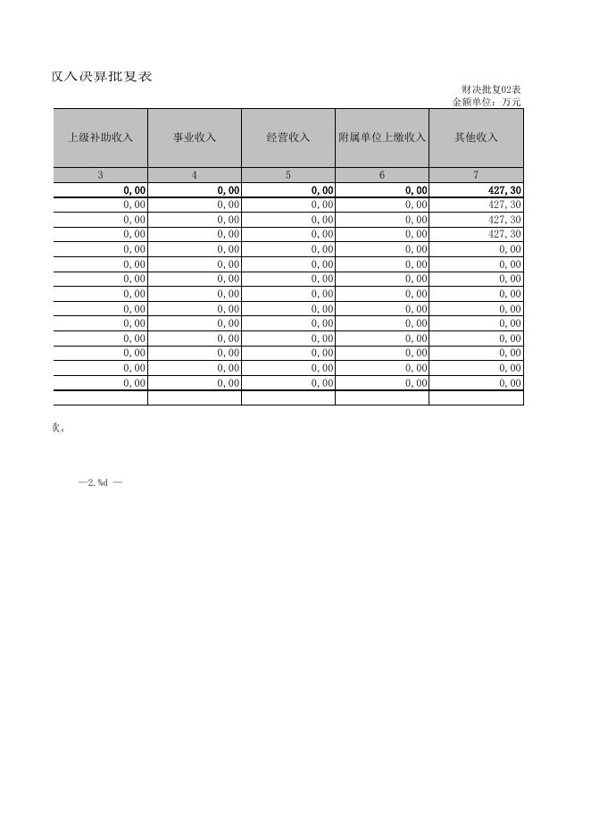潜江市广华寺街道收入决算批复表.XLS.xls