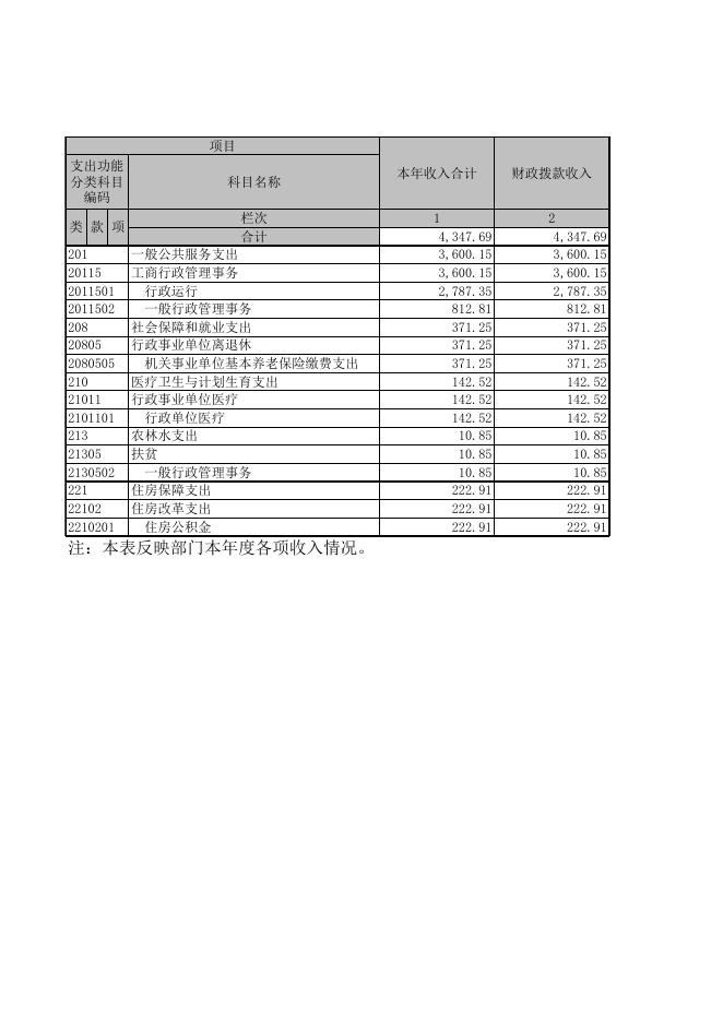 梧州市工商行政管理局.XLS.xls