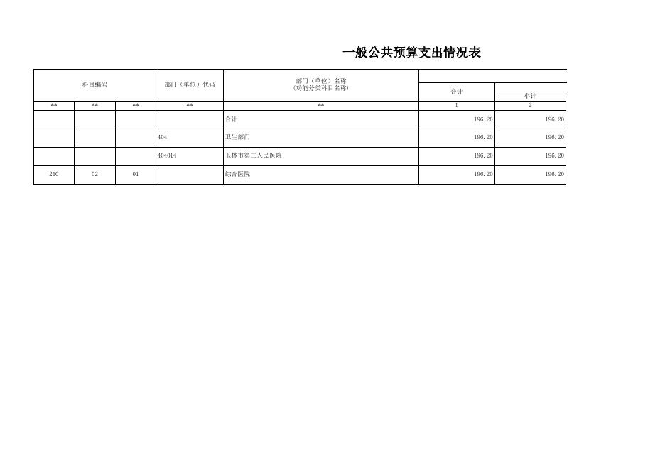 玉林市第三人民医院部门预算公开表.xls