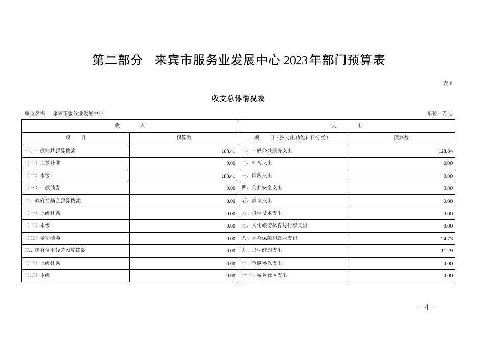 来宾市服务业发展中心2023年单位预算公开.pdf
