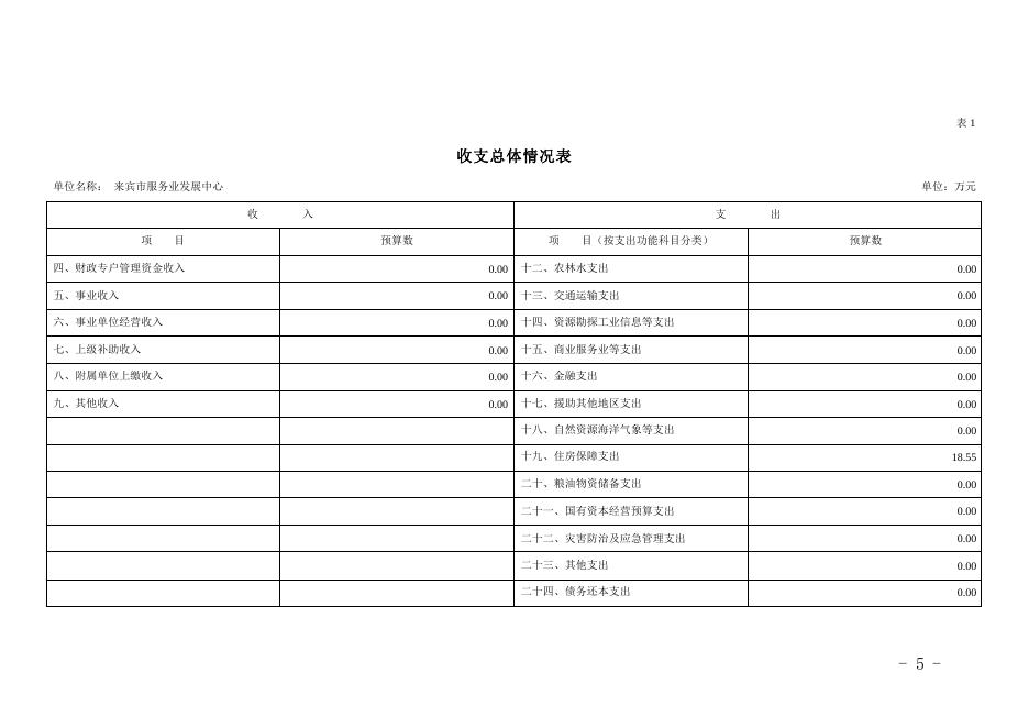 来宾市服务业发展中心2023年单位预算公开.pdf