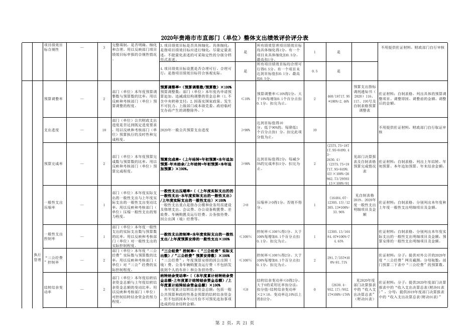 附件2：贵港市公安局2020年度项目支出绩效自评表(汇总).xlsx