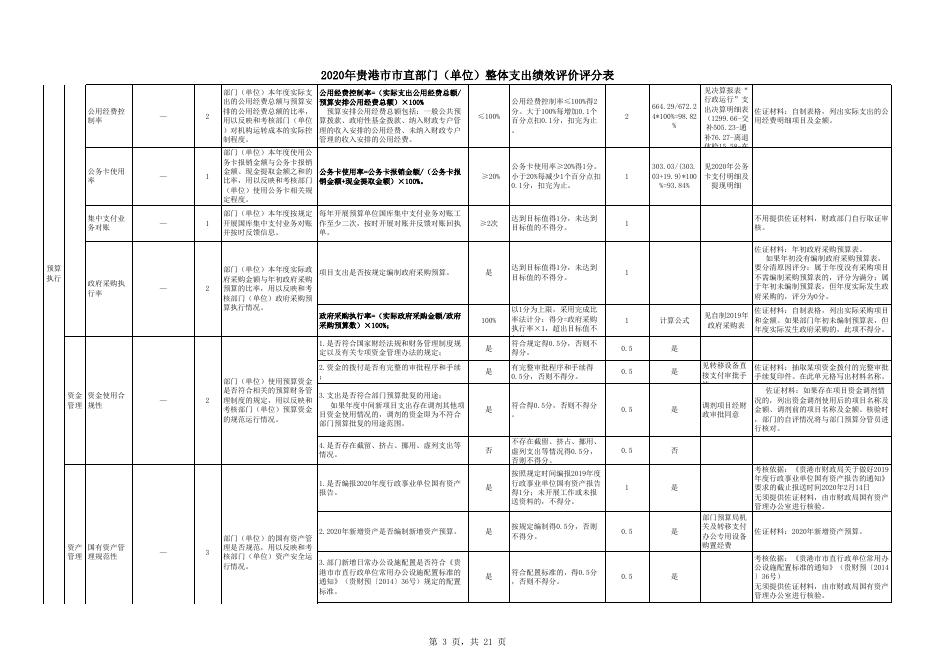 附件2：贵港市公安局2020年度项目支出绩效自评表(汇总).xlsx