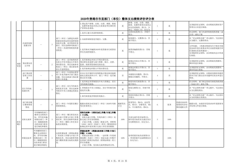 附件2：贵港市公安局2020年度项目支出绩效自评表(汇总).xlsx