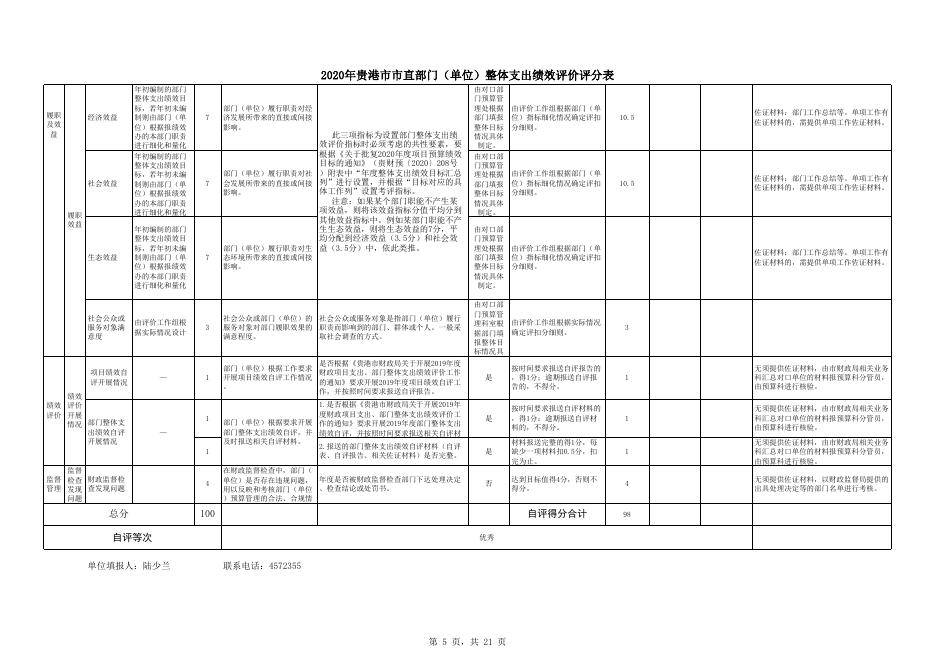 附件2：贵港市公安局2020年度项目支出绩效自评表(汇总).xlsx