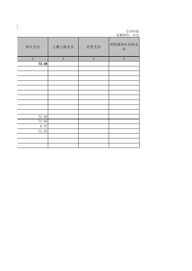 玉林市水电科技教育工作站2021年单位决算报表.XLS.xls