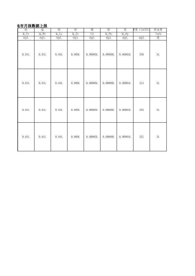 饮用水源地地市月报数据上报2.xls