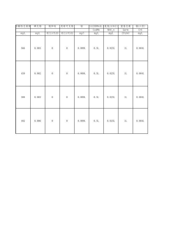 饮用水源地地市月报数据上报2.xls