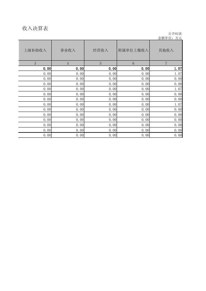 市红十字会市本级2018年度部门决算（含三公）经费公开表.pdf
