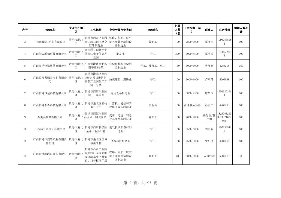 附件：企业招聘信息（第五期）.xlsx