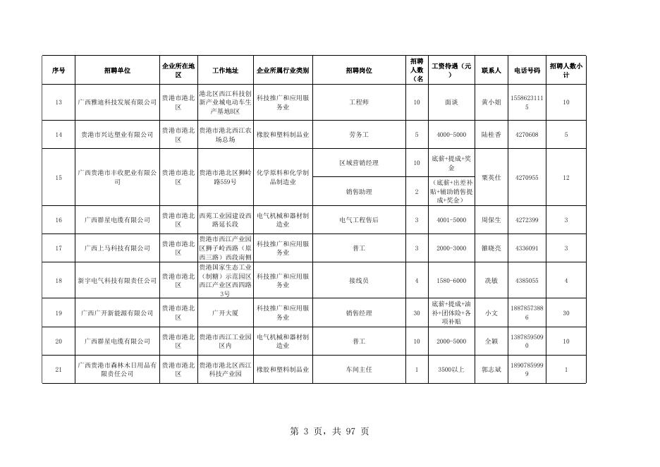 附件：企业招聘信息（第五期）.xlsx