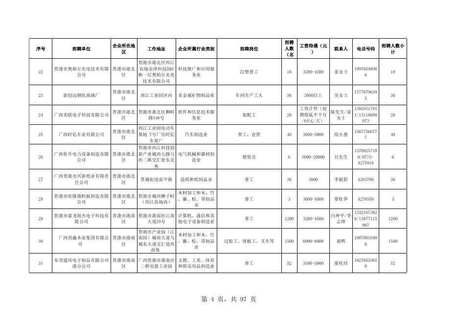 附件：企业招聘信息（第五期）.xlsx