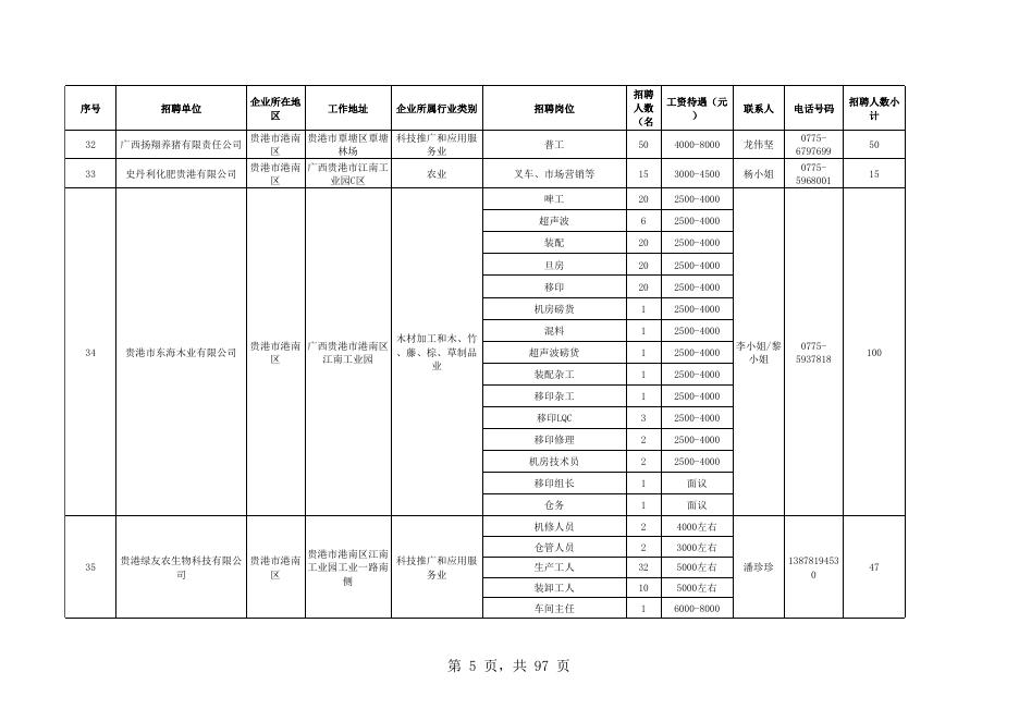 附件：企业招聘信息（第五期）.xlsx