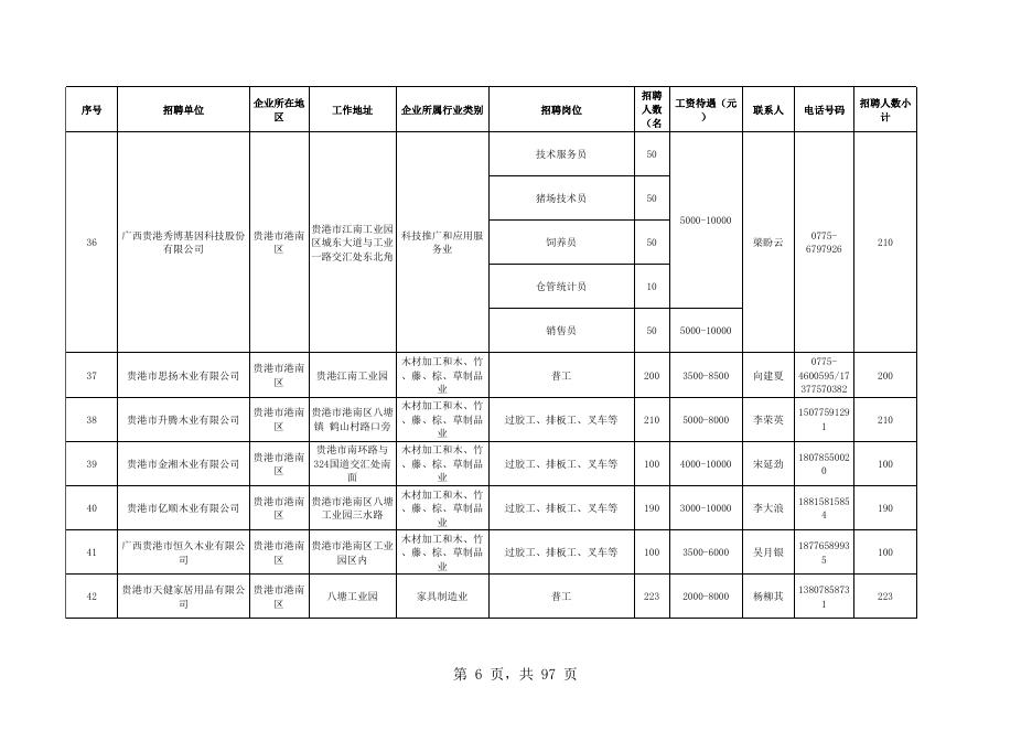 附件：企业招聘信息（第五期）.xlsx