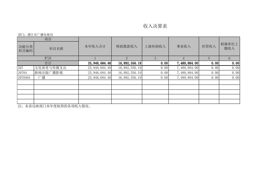 2018年广播电影电视局决算.xls