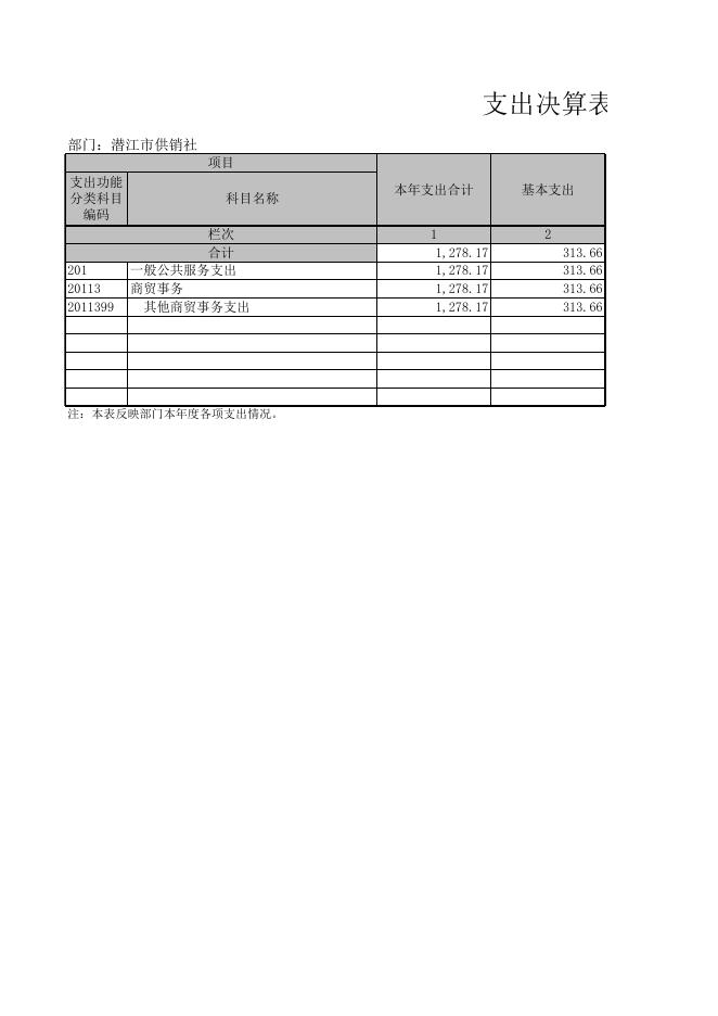 潜江市供销社2017年决算公示.xlsx