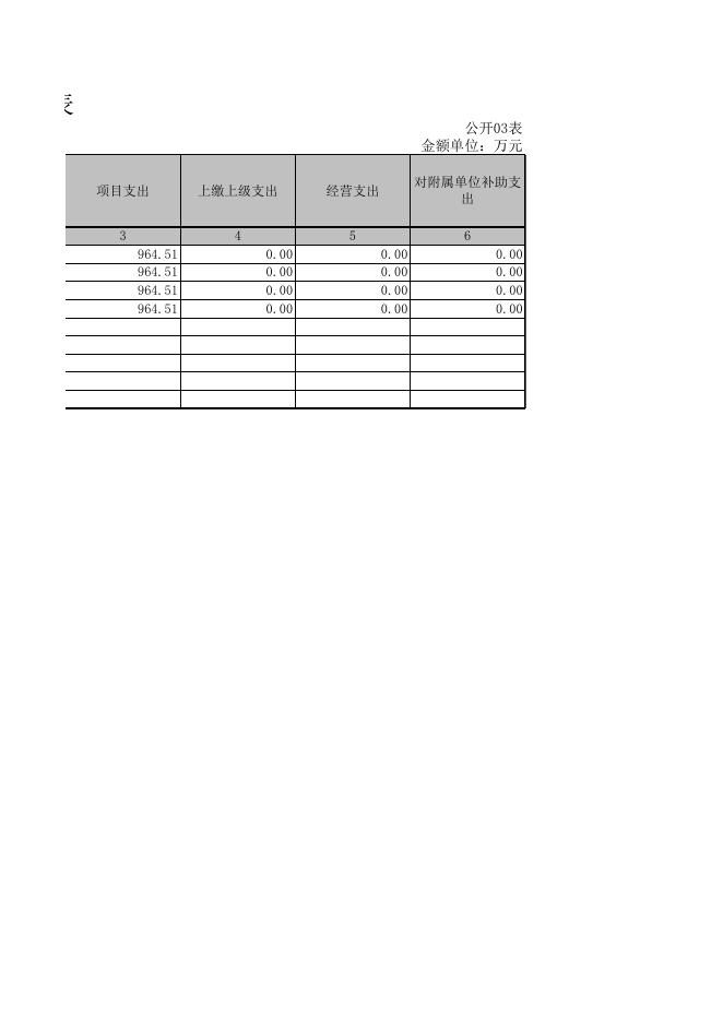 潜江市供销社2017年决算公示.xlsx