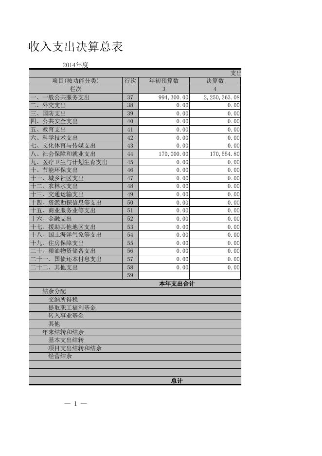 潜江市人民政府信访局2014年决算.xls
