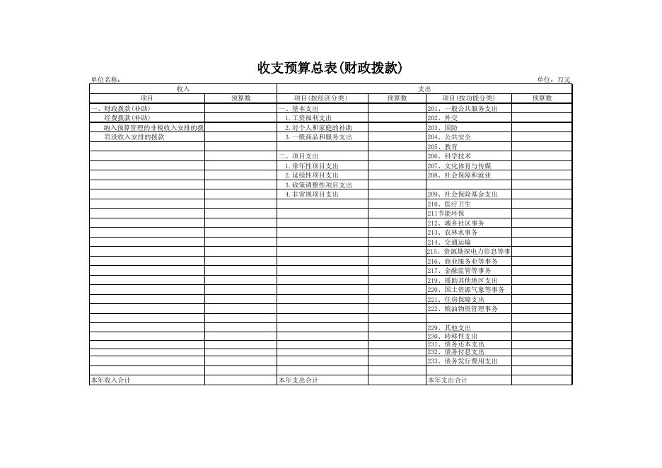 潜江市2017年部门预算报表.xls