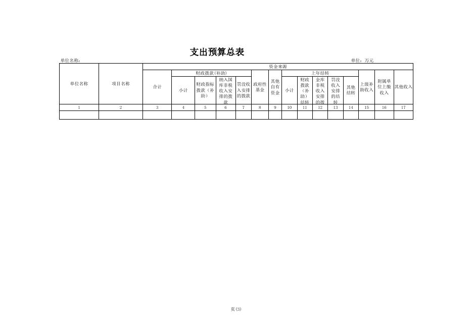 潜江市2017年部门预算报表.xls